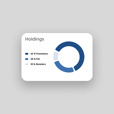 #018 - Analytics Chart ui