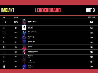 #019 - Leaderboard ui