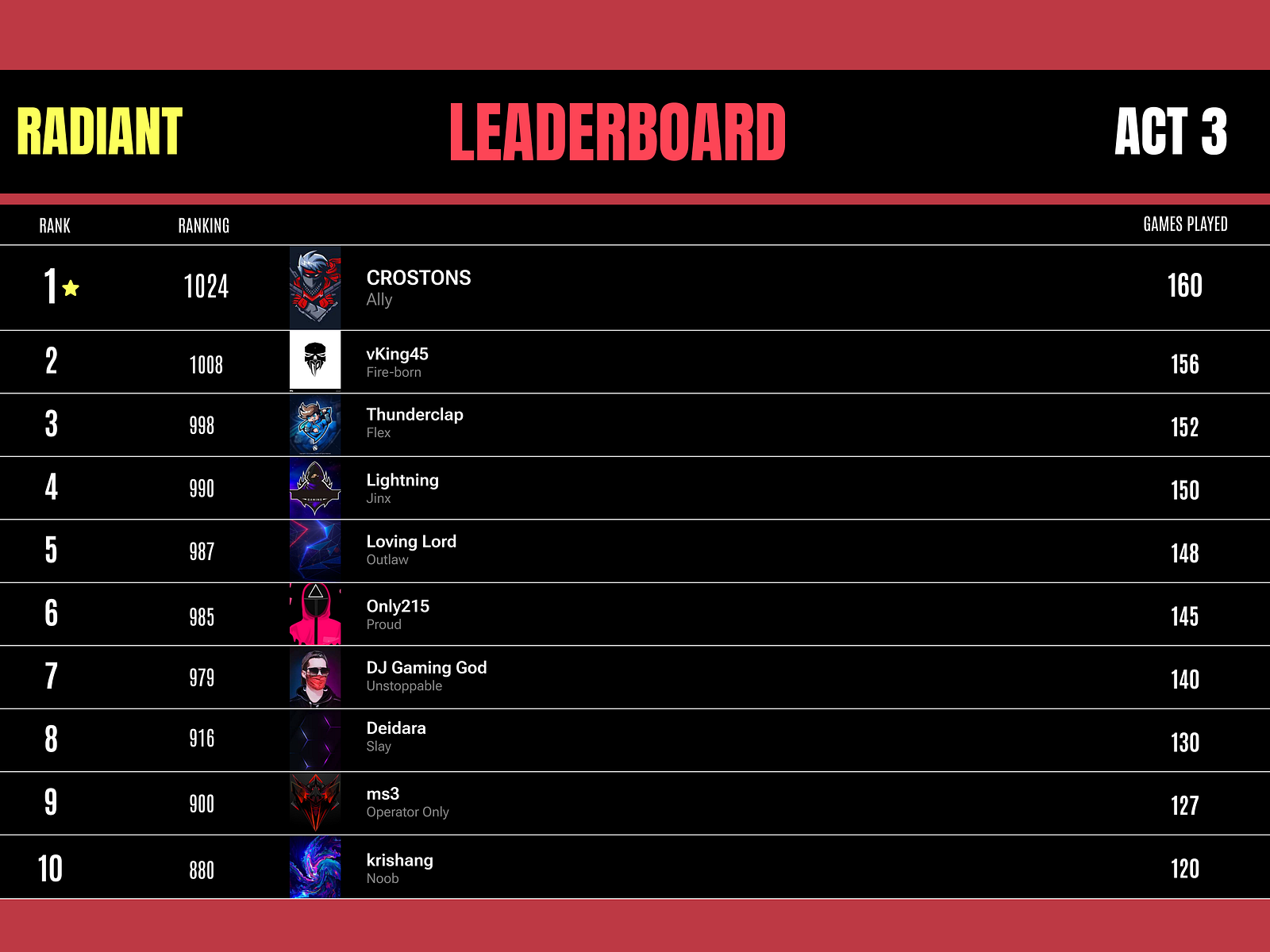#019 - Leaderboard by Shubh Patel on Dribbble