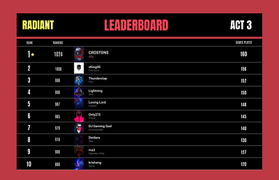 #019 - Leaderboard ui