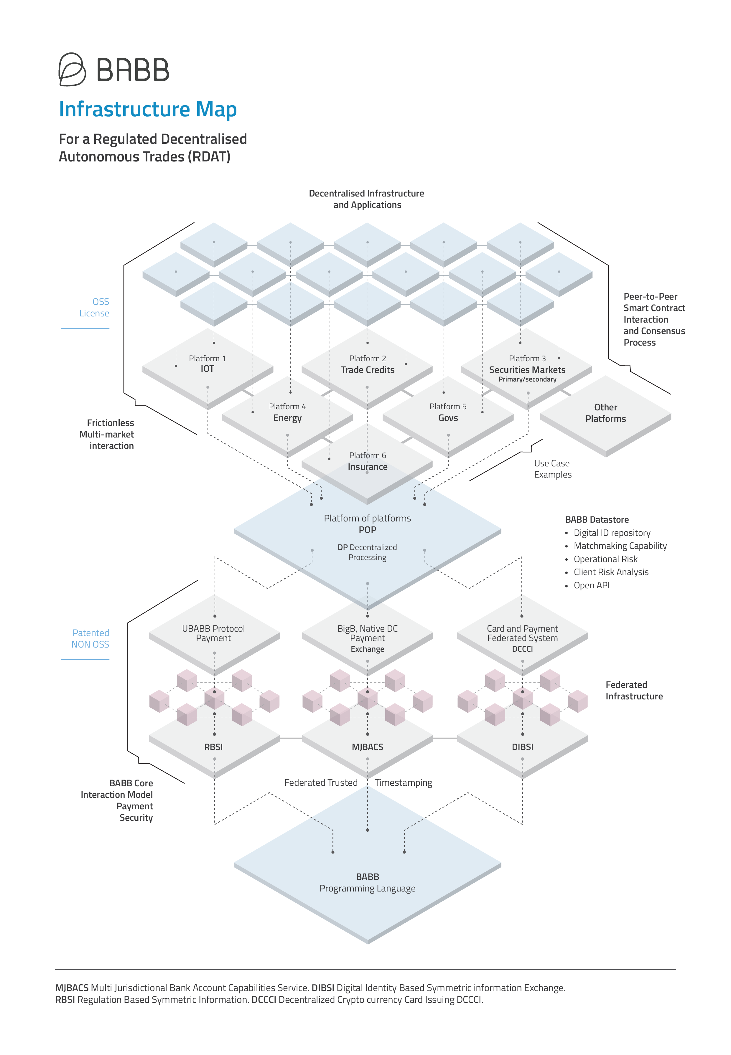 Browse thousands of Infrastructure Map images for design inspiration ...