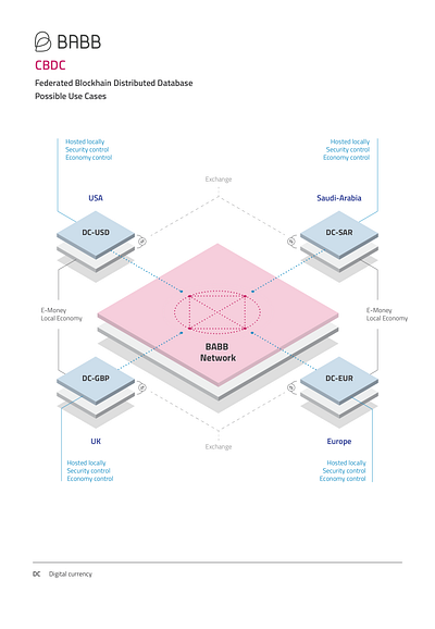 Federated Blockchain Distributed Database Diagram architecture blockchain database diagram illustration isometric map system