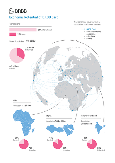 Decentralised Trades Banking Card Map banking blockchain decentralized economy fintech illustration infographic map world