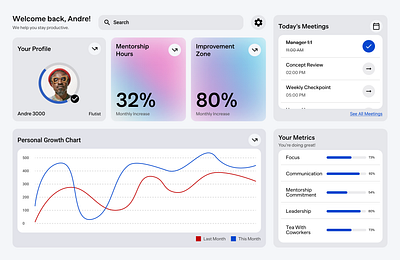 Personal Productivity UI andre 3000 colors daily ui gradients personal goal productivity ui ui design ux design visual design