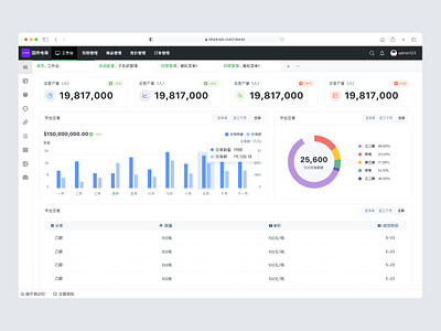 电商后台管理系统-工作台交互视觉设计 ui 后台 工作台