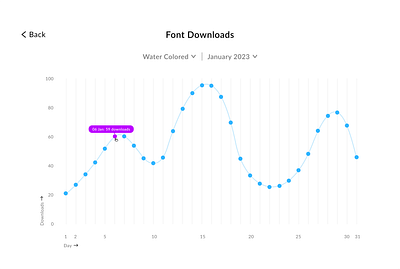 Daily UI #066 - Statistics 100daychallenge analytics daily ui 066 dailyui design downloads graph graphs satistics ui website