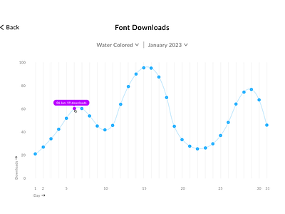 Daily UI #066 - Statistics 100daychallenge analytics daily ui 066 dailyui design downloads graph graphs satistics ui website