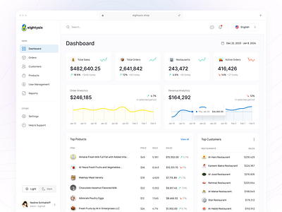 Eighty6 - e-commerce admin dashboard ✨ admin admin dashboard clean commerce dashboard design e commerce graphs online store product product design product listing saas statistics store store dashboard ui ux