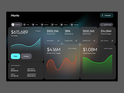 DAO Dashboard chart dashboard product design