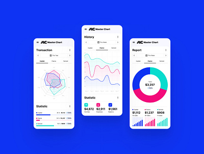 Mobile app template full of Figma customizable charts app charts clean customizable data design figma finance app full graphs income kit minimal mobile mobile app phone report statistics template transaction