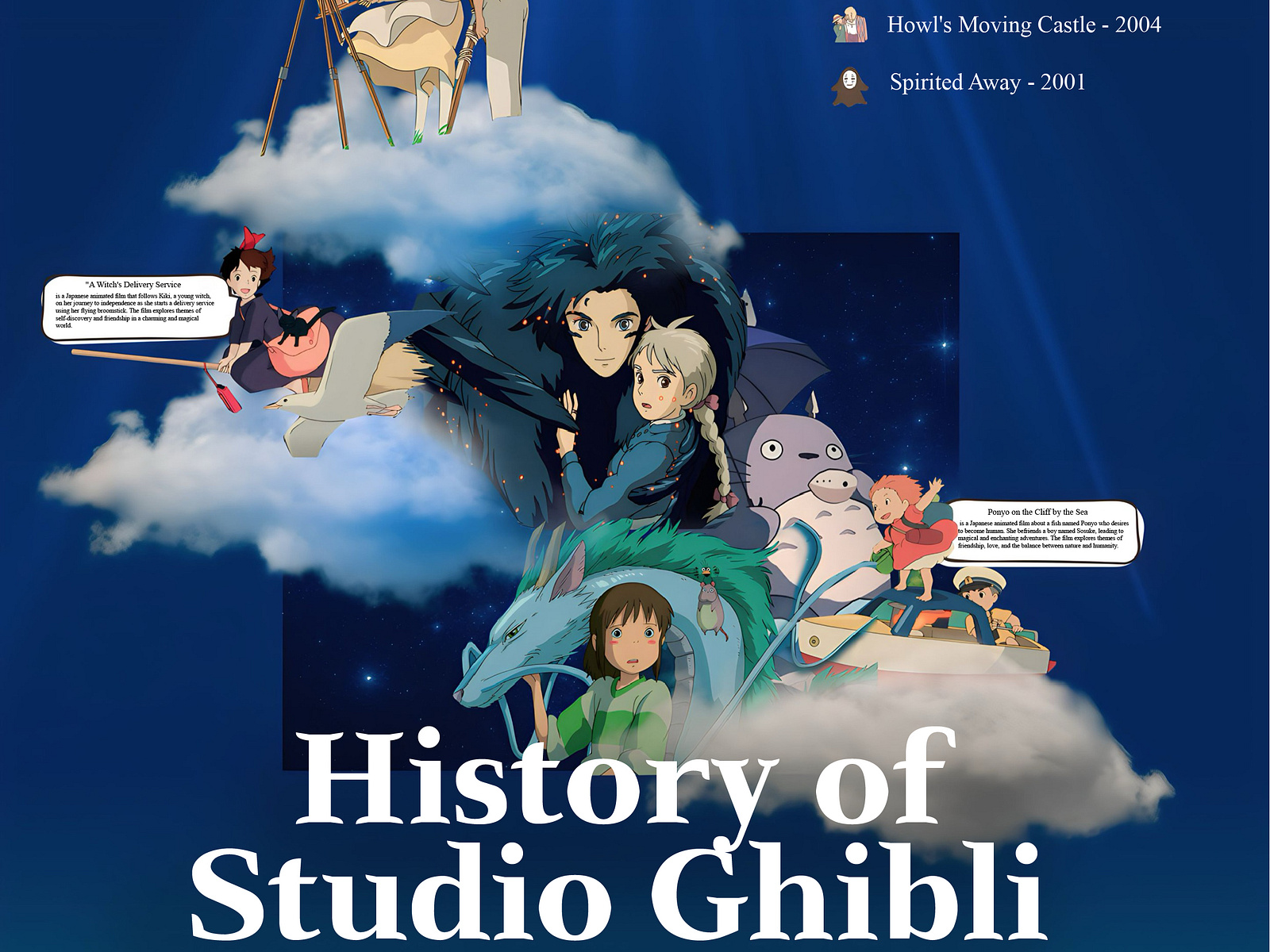 History of studio ghibli by Meerim on Dribbble