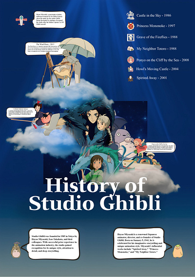 History of studio ghibli graphic design