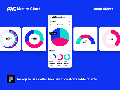Figma Donut Charts Kit for mobile app - Download android app blue chart charts clean design donut download figma ios kit minimal mobile mockup modern template ui app ui kit widgets