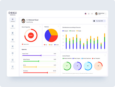 Doku Medical - CRM Dashboard crm dashboard design ui ux uxui