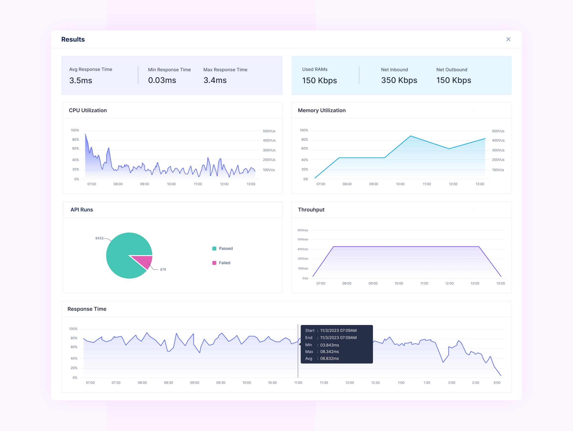 Load Test Results design load test product testing ui ux