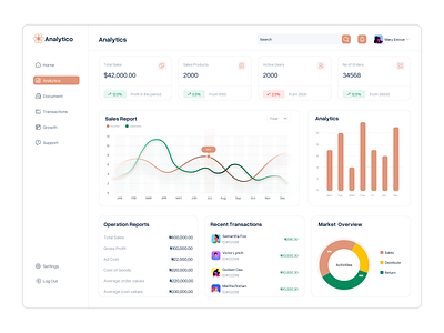 Sales Analytics Dashboard analysis dashboard design presentation productdesign sales ui uiux