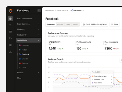 Dashboard Sidebar Exploration analytics chart dashboard data design graph menu navigation product design side bar sidebar social media