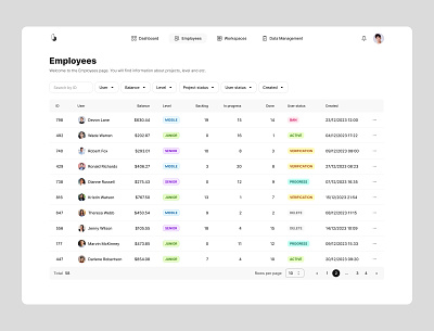 Table - CRM of IT Company crm crm system employees fitlers it company table ux design
