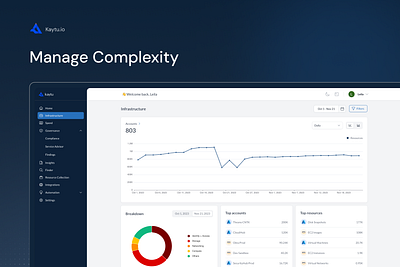 Cloud Management Dashboard asset chart dashboard filters header list sidebar table