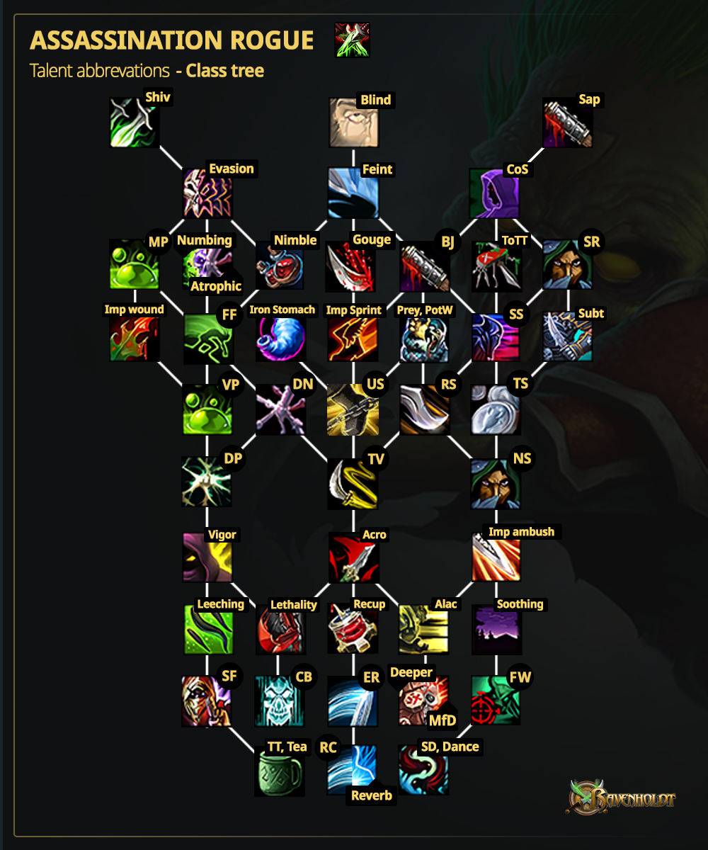 World of Warcraft Rogue class infographics graphic design