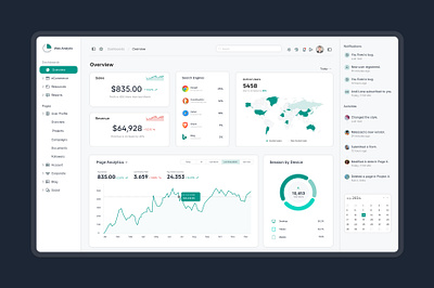 Web Analytic Dashboard analytics dashboard dashboard web analytics web dashboard