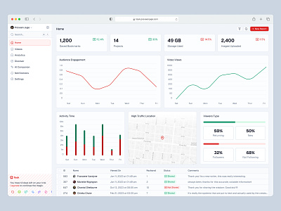 Some Analytics 📈 analytics charts dashboard graphs header saas sidebar web design