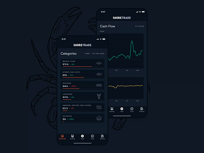 ShoreTrade android animation app art direction branding dark design direction design system iconography illustration ios iphone logo minimal motion product design startup tech ui ux