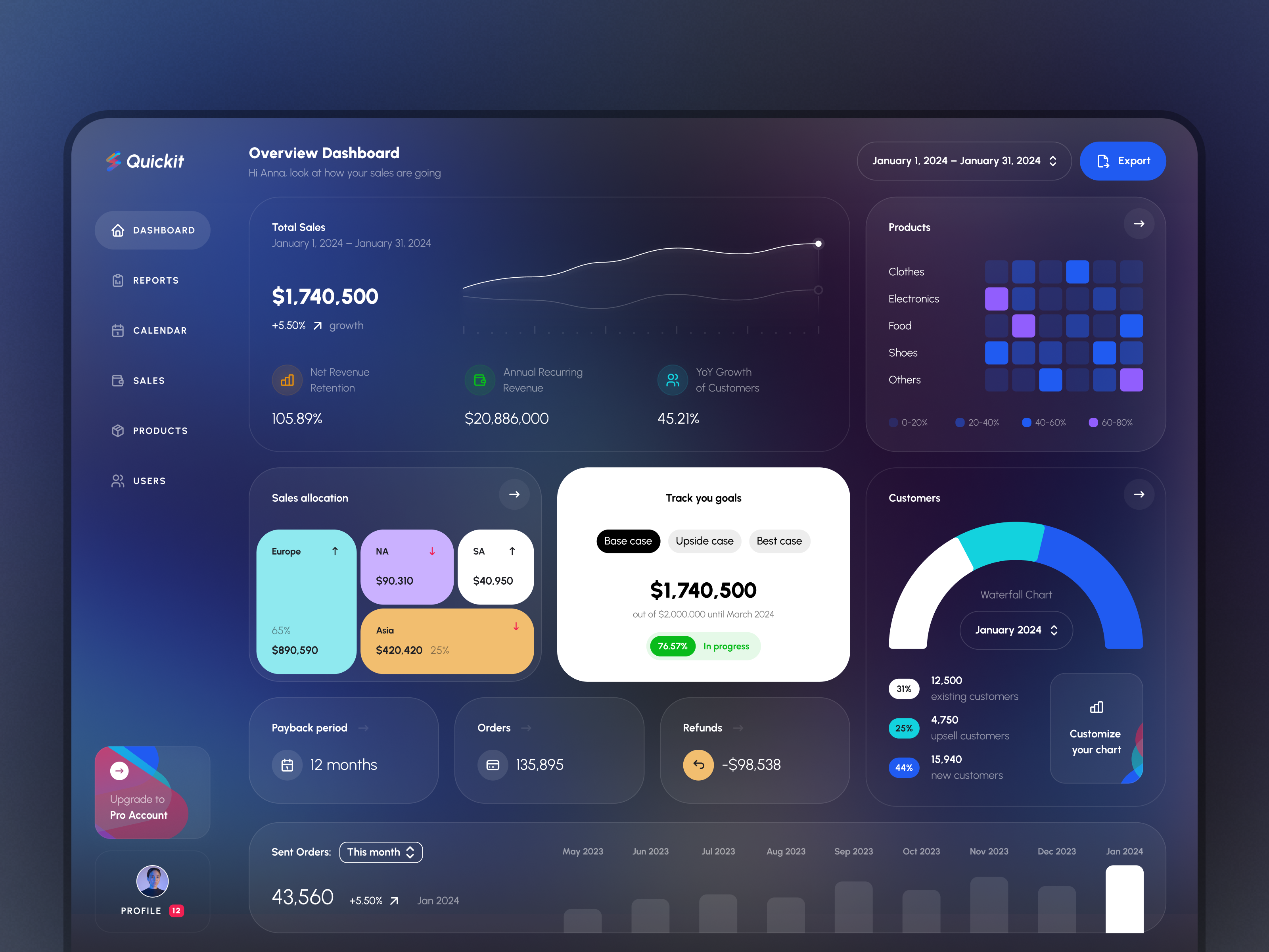 Dashboard Template #4 for Quickit UI Kit app chart dark dashboard finance free freebie gradient kit metrics profile quickit statistics template theme udix ui ux web widgets