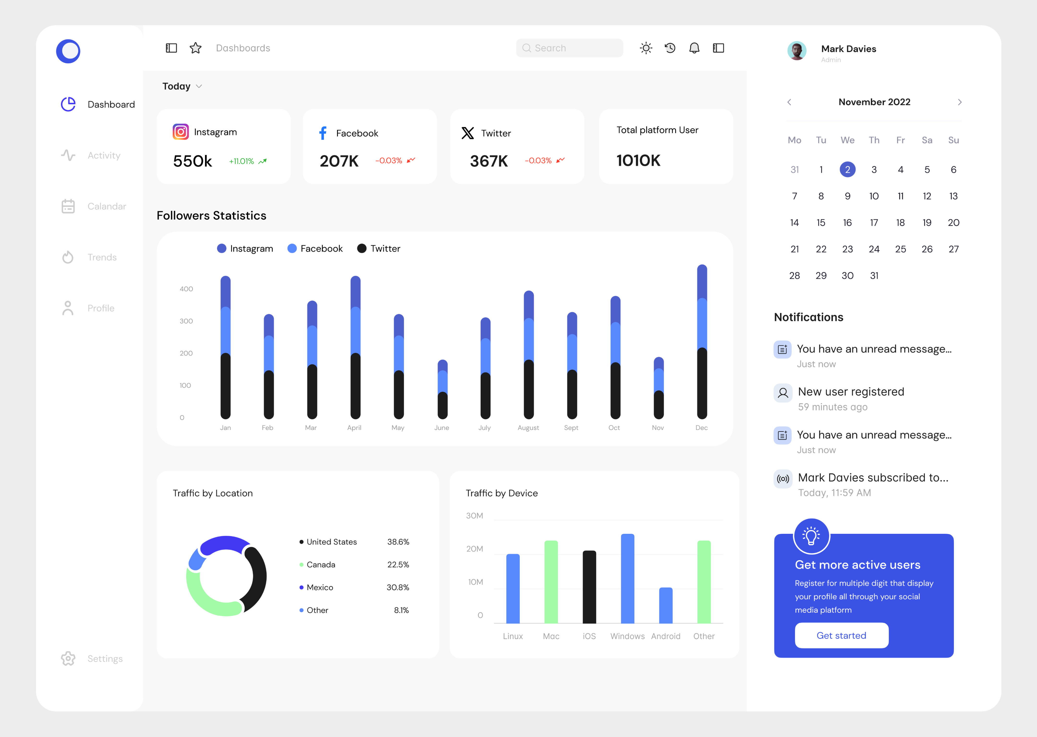 Social Media Admin Dashboard ui