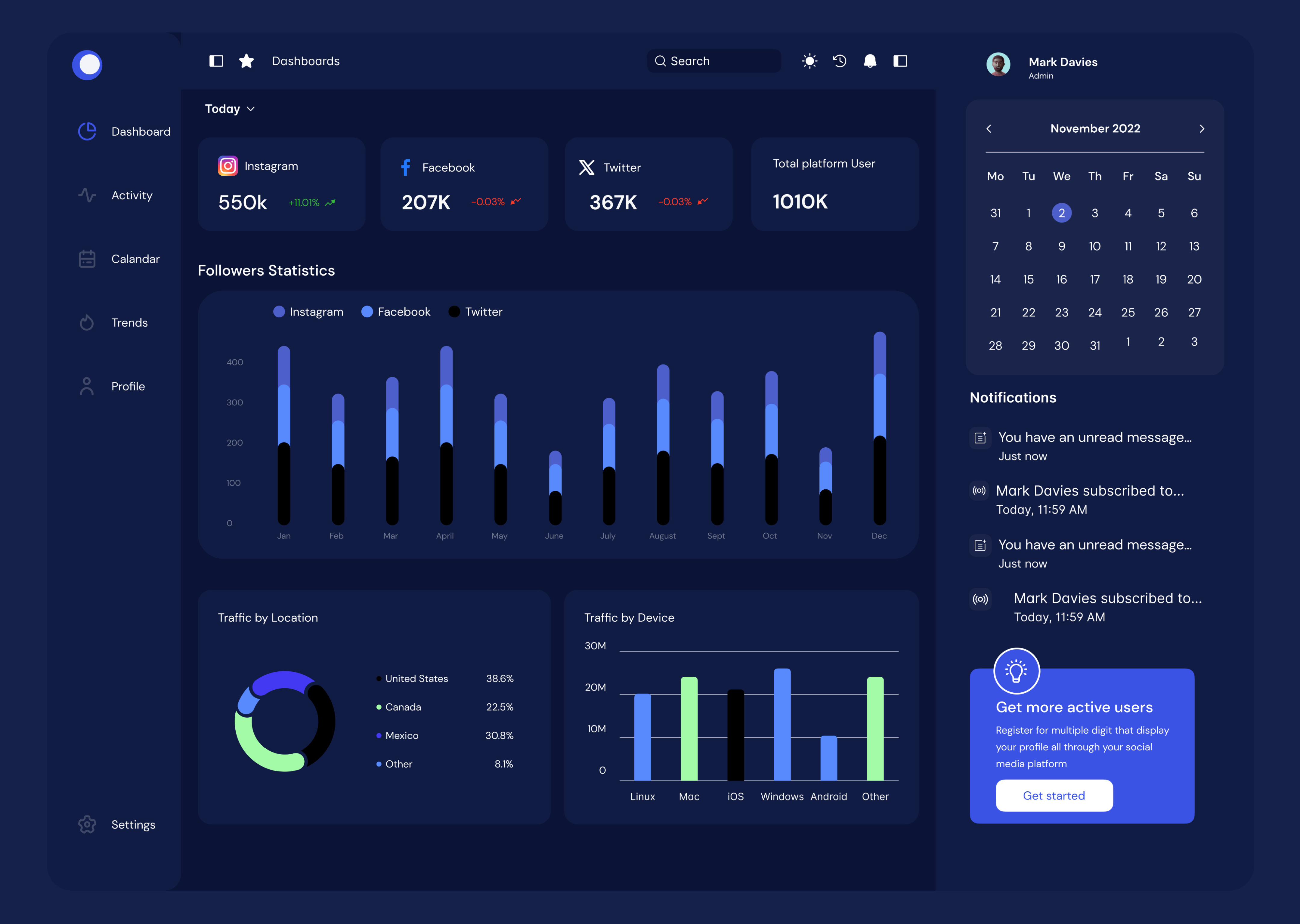 Social Media Admin Dashboard by Simisola Adeniran on Dribbble