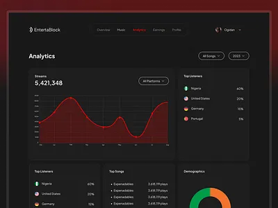 EntertaBlock | Analytics Dashboard analytics artists community crypto dark mode dashboard decentralized design music tokens ui ux web3