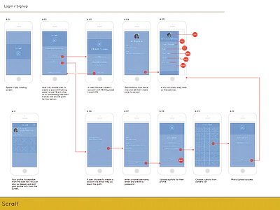 Scralt App UX mobile design wireframes