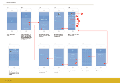 Scralt App UX mobile design wireframes