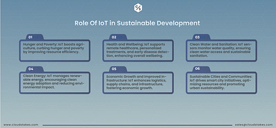 Role of IoT in Sustainable Development iot iot development technology