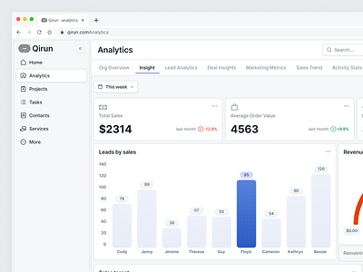 Qirun - CRM Dashboard chart clean crm crm dashboard crm platform crm saas dashboard customer management customer relationship management management modern style profesional saas saas dashboard saas design