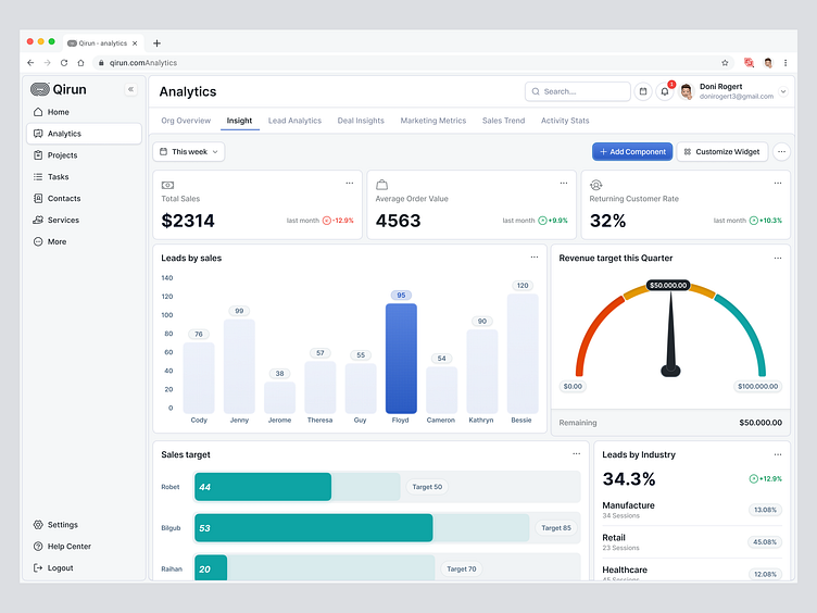 Qirun - CRM Dashboard by Handcraft Design for Pickolab Studio on Dribbble