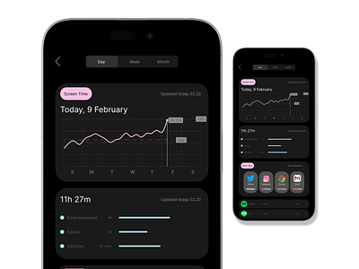Screen time app application design linechart screen ui ui ux
