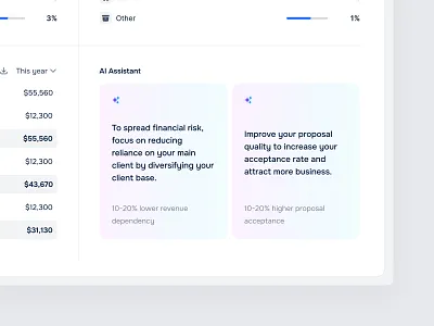 AI Assistant - Dashboard ai chart clean dashboard design finance minimal ui ux