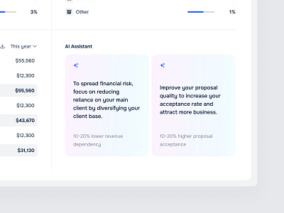 AI Assistant - Dashboard ai chart clean dashboard design finance minimal ui ux