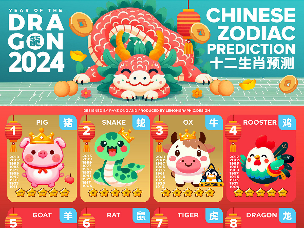 Year of the Dragon 2024 Chinese Zodiac Predictions by Lemongraphic on