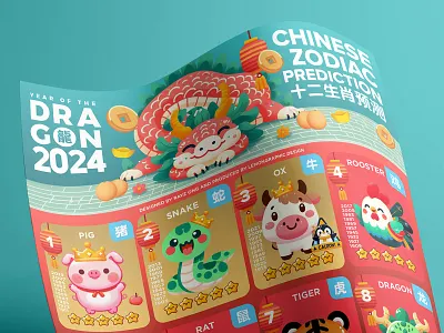 Year of the Dragon 2024 Chinese Zodiac Predictions 信息图表