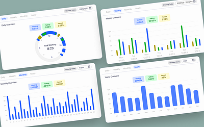 Dashboard Charts UI charts dashboard desktop responsive ui