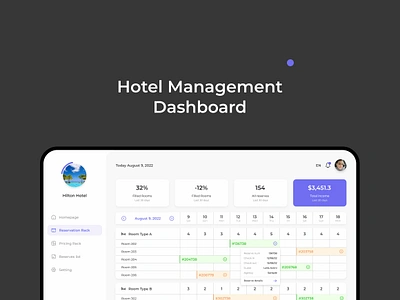 SaaS Dashboard Case Study calendar case study data table hotel kpi pms rack sidebar table timeline ui