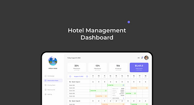 SaaS Dashboard Case Study calendar case study data table hotel kpi pms rack sidebar table timeline ui