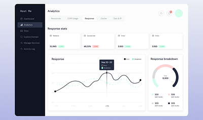 Host Me - Hosting - Dashboard graphic design ui