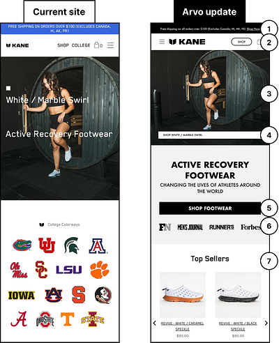 Kane Footwear | CRO active athletes conversion rate optimization cro footwear shoe sneaker ui ux web design website