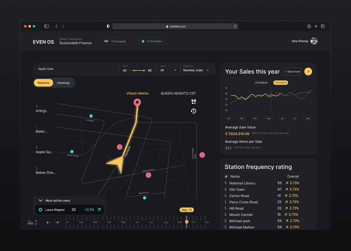 Even OS - Battery delivery and KPI management analytics charts dark mode dark ui dashboard design design design system drool figma inspiration logs maps product design timeline ui ux