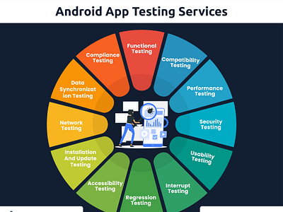 Android App Testing Services android android app apptesting compatibility testing installation and update testing ios app testing security testing usability testing