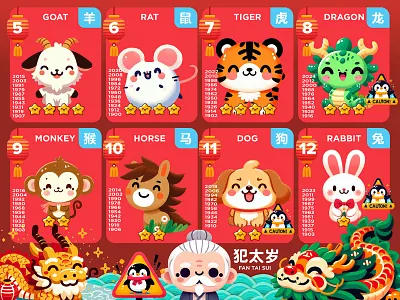 Year of the Dragon 2024 Chinese Zodiac Predictions 2024年龙年十二生肖预 信息图表