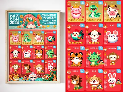 Year of the Dragon 2024 Chinese Zodiac Predictions 2024年龙年十二生肖预 信息图表